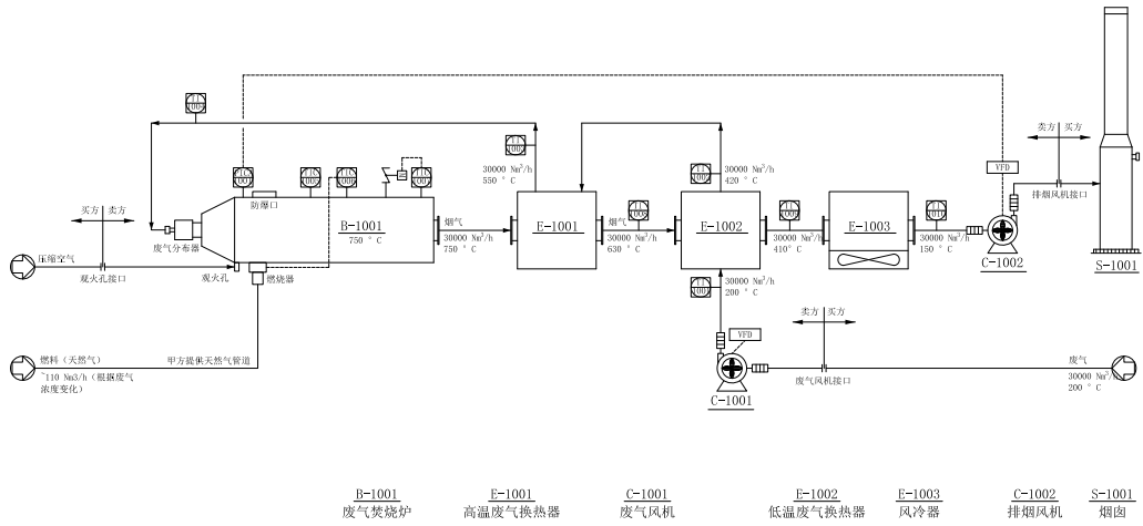 TNV廢氣焚燒爐工藝流程圖 TNV廢氣焚燒爐工藝流程圖