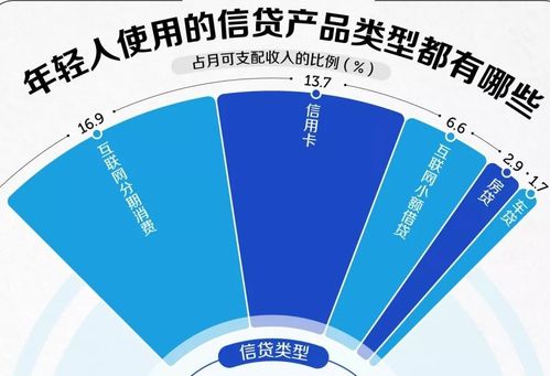 1.5億90后的債 消費(fèi)狂歡的透支與互聯(lián)網(wǎng)服務(wù)的隱形賬單