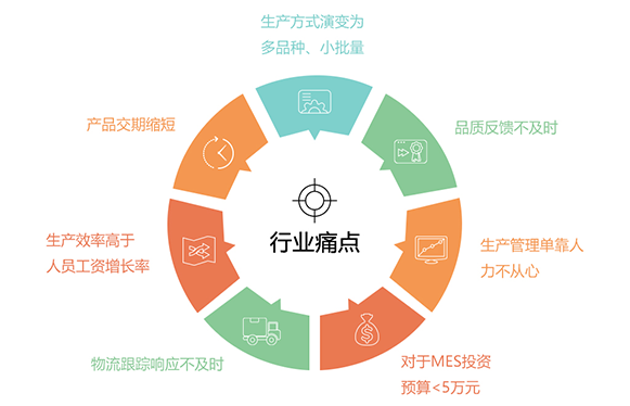意利產品 以制造為基因，用互聯網服務連接未來